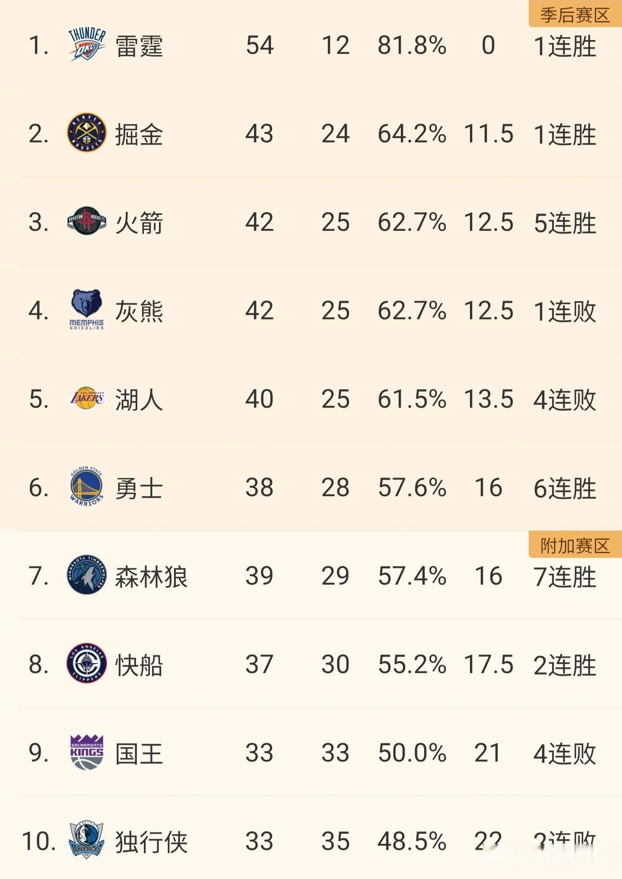 湖人王牌球员创赛季得分新高，媒体热捧，今天东西电影注意.的简单介绍
