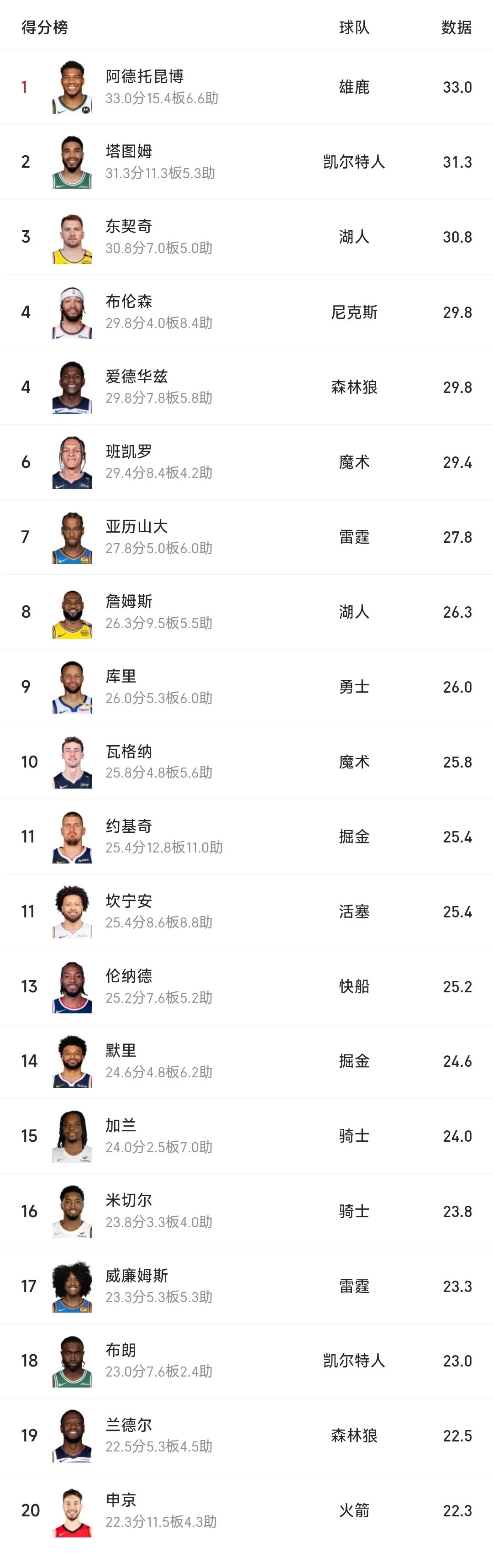 爱游戏(ayx)体育·官网字母哥回归赛场，赛事规则更新首场状态亮眼，利物浦观众沸腾！