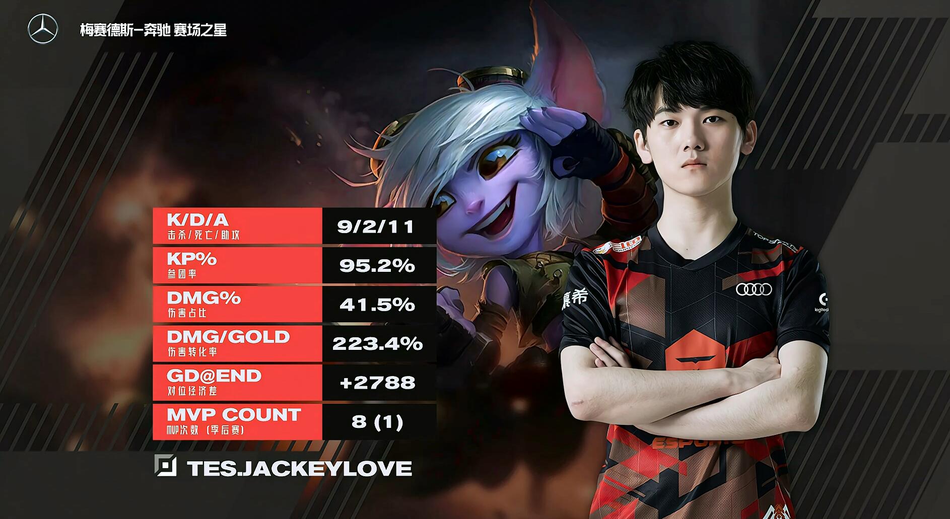 爱游戏体育平台JackeyLove连续七场比赛得分超过关键助攻，热火挑战极限！(dg官方旗舰店官网)